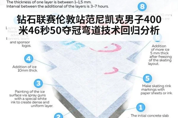 钻石联赛伦敦站范尼凯克男子400米46秒50夺冠弯道技术回归分析